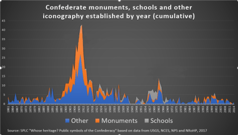 Confederate_monuments,_schools_and_other_iconography_established_by_year
